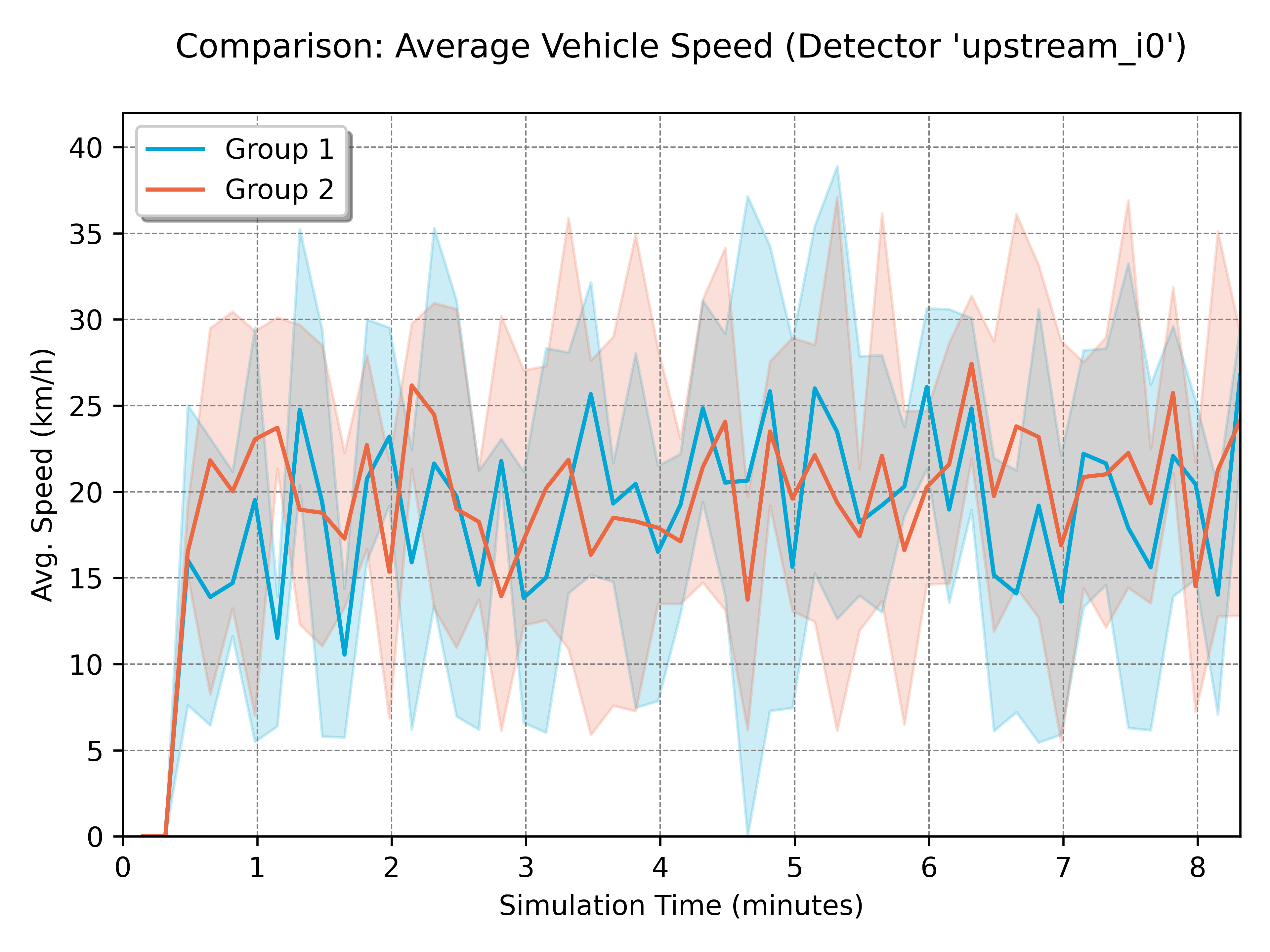 Detector data