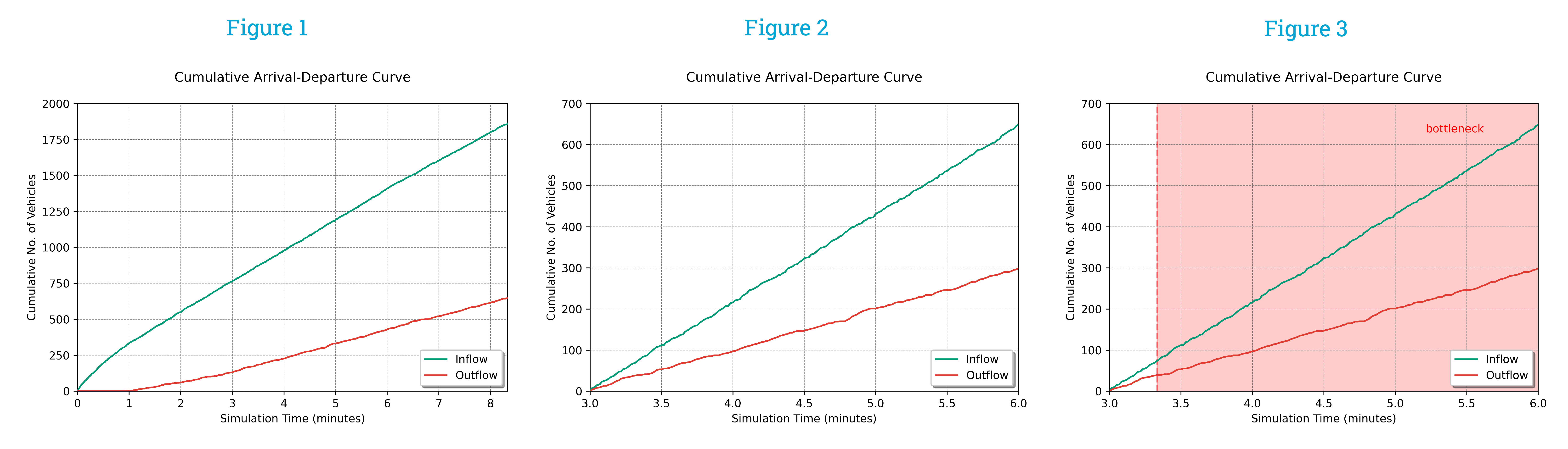 Time range/events example