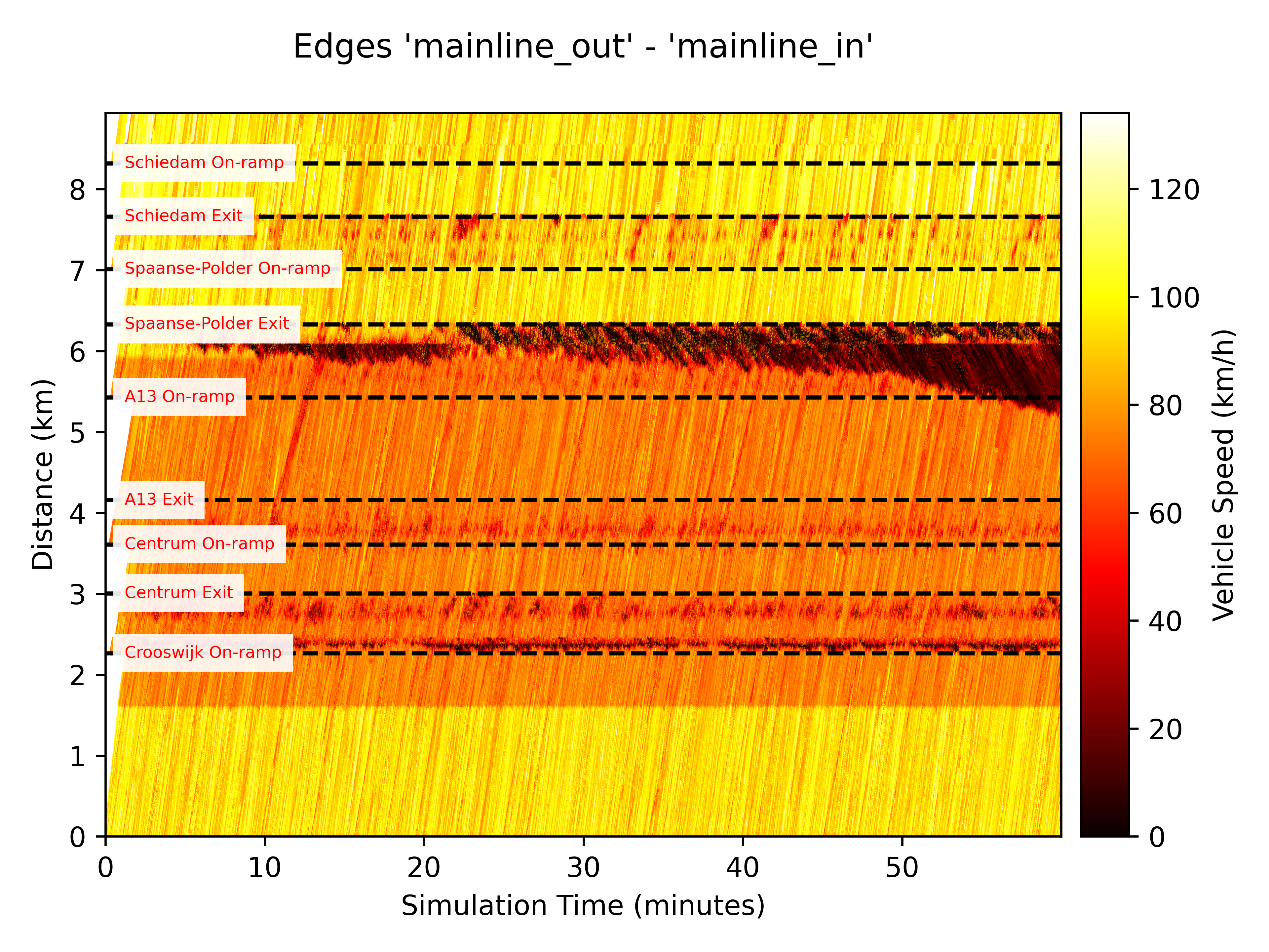 ST Diagram