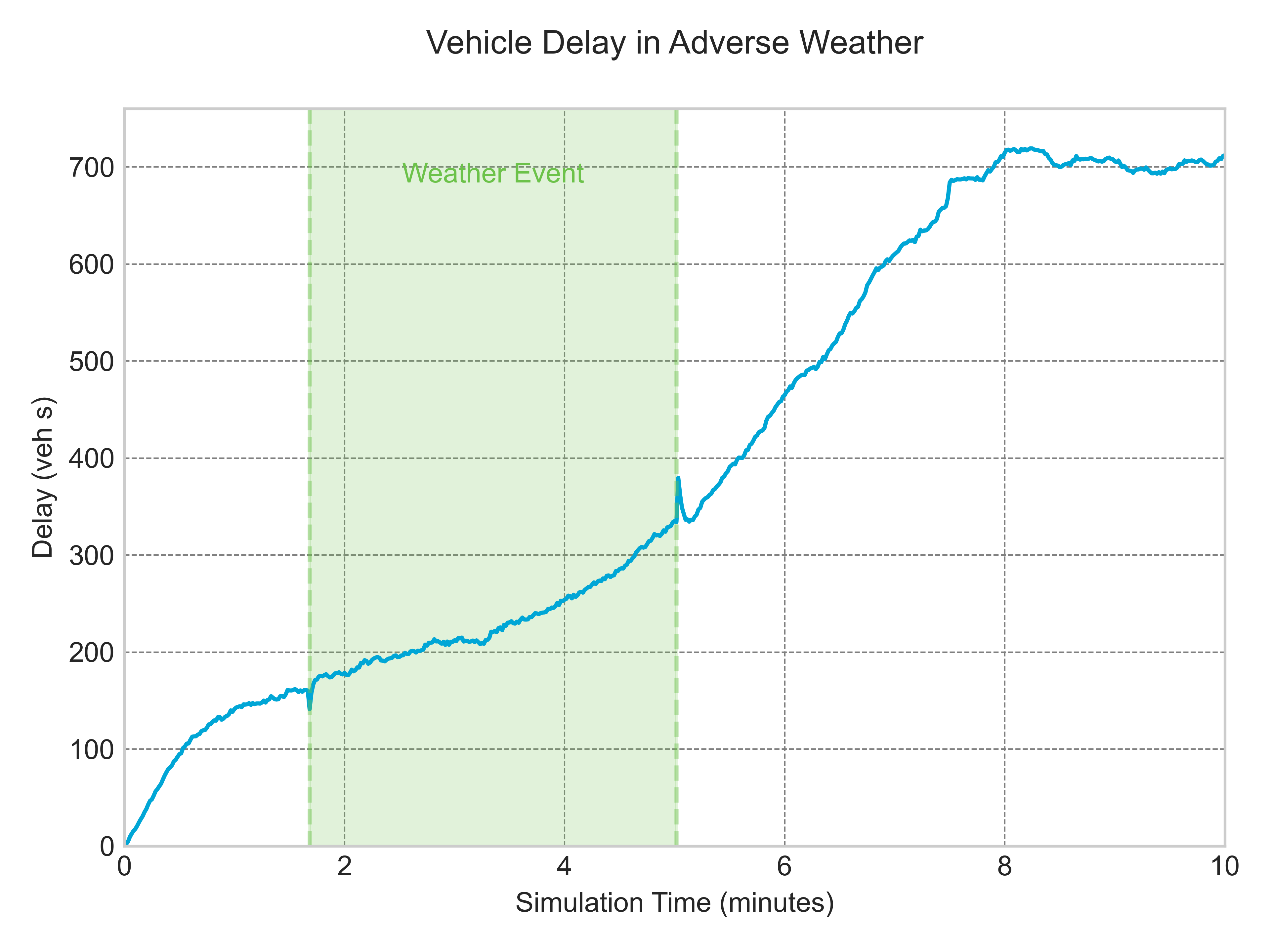 Example weather plot